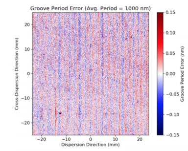Grating Groove Period Error Results